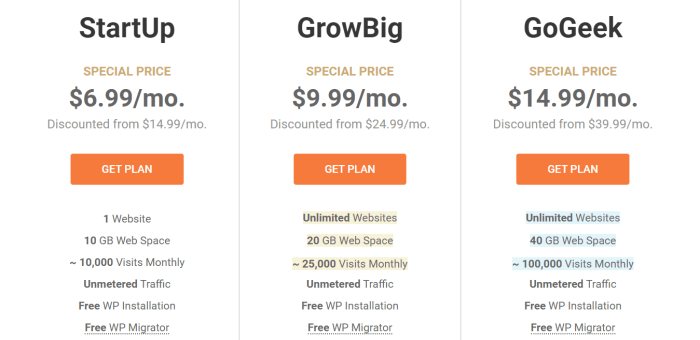 Ultimate Guide to the Best WordPress Hosting Plans