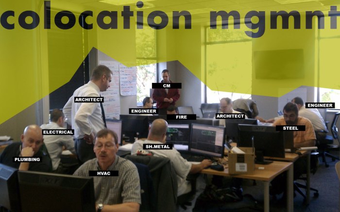 What is Colocation? A Complete Guide for Businesses